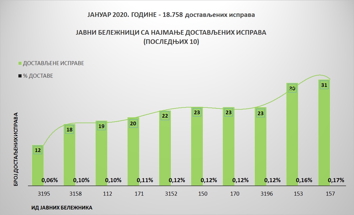 /content/pages/onama/статистика/2020/02-februar/Grafik 3.jpg